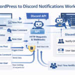 Discord Notifications for WordPress Setup